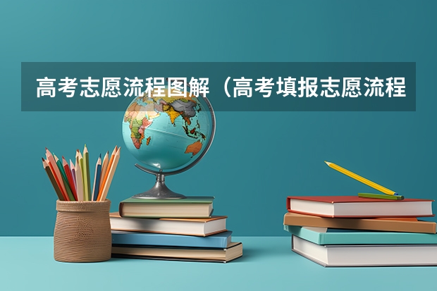 高考志愿流程图解（高考填报志愿流程图解）